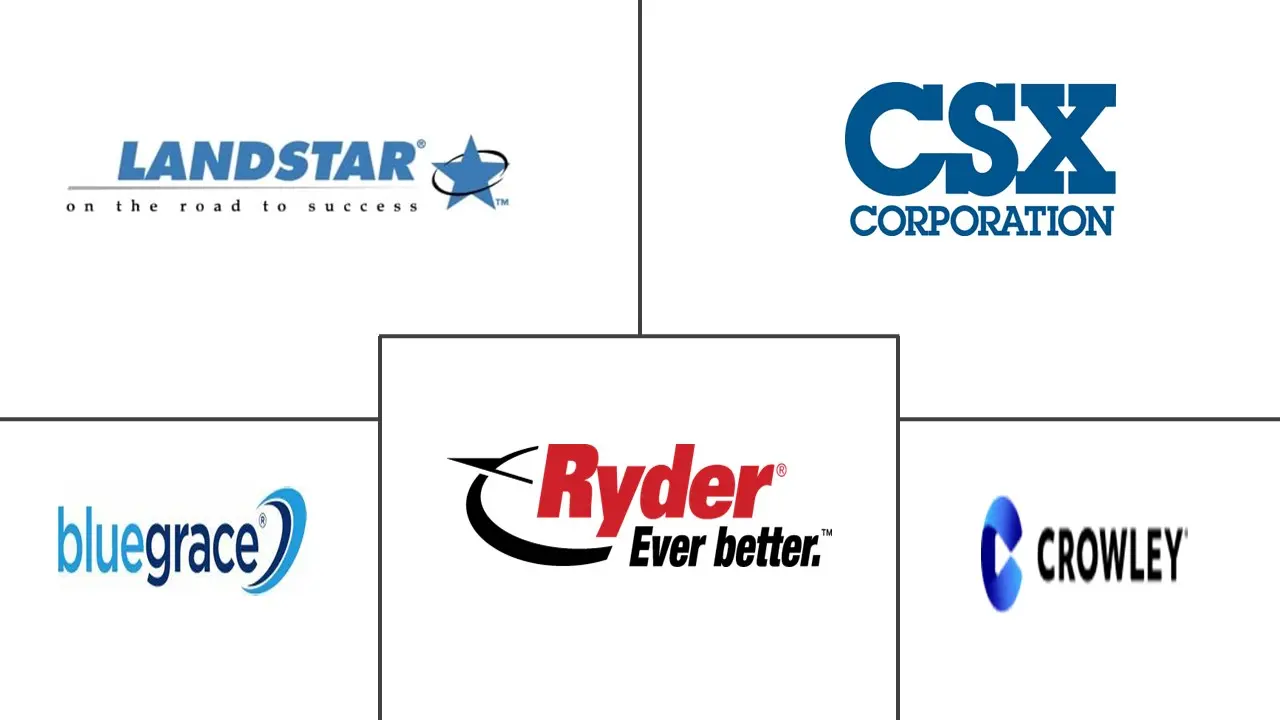 佛罗里达州货运和物流市场规模