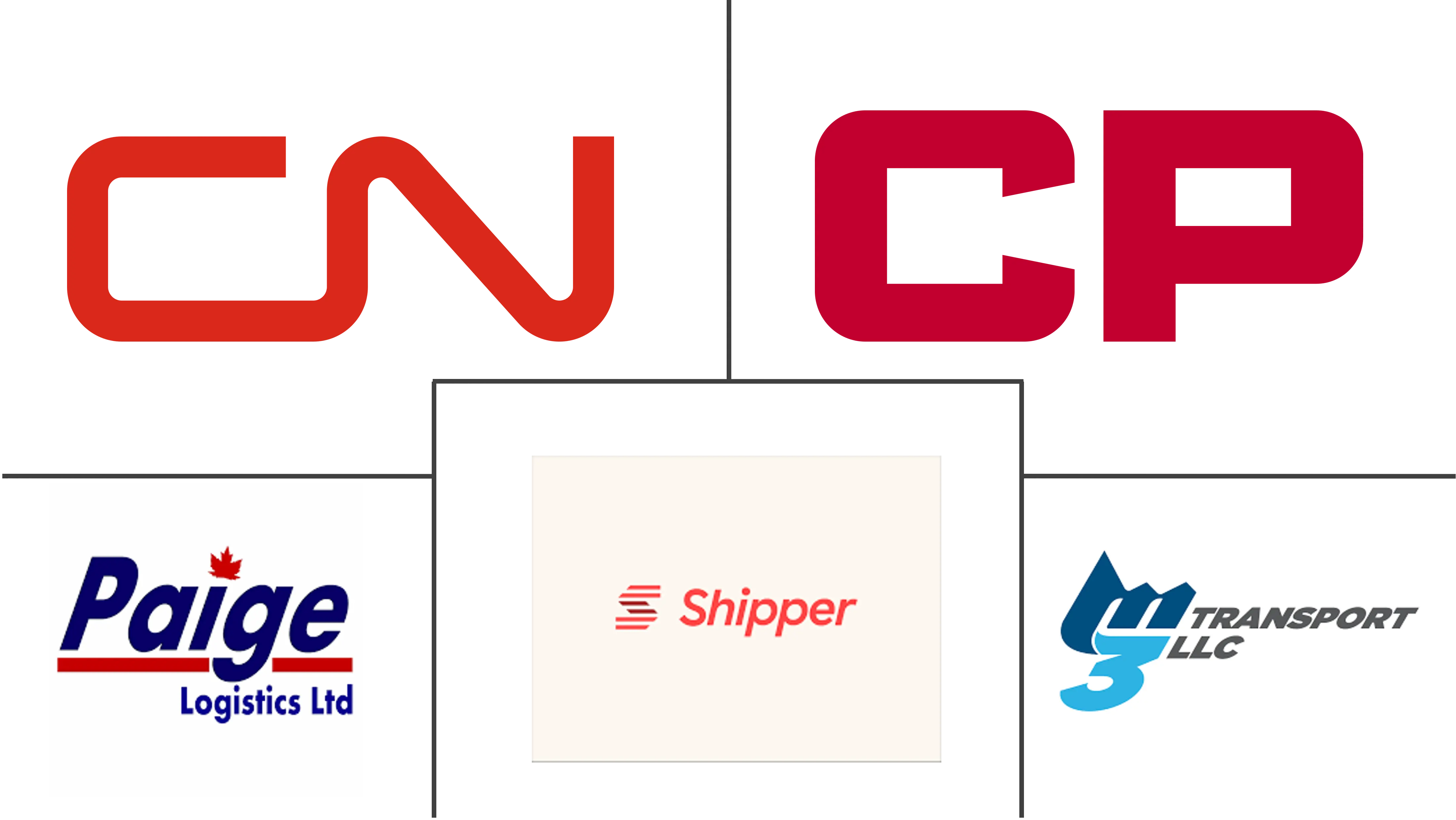 加拿大铁路货运市场规模