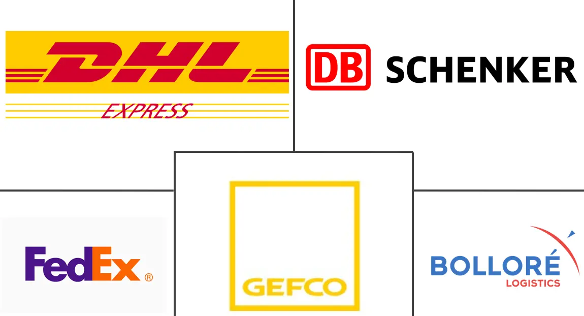 拉美电商物流市场规模