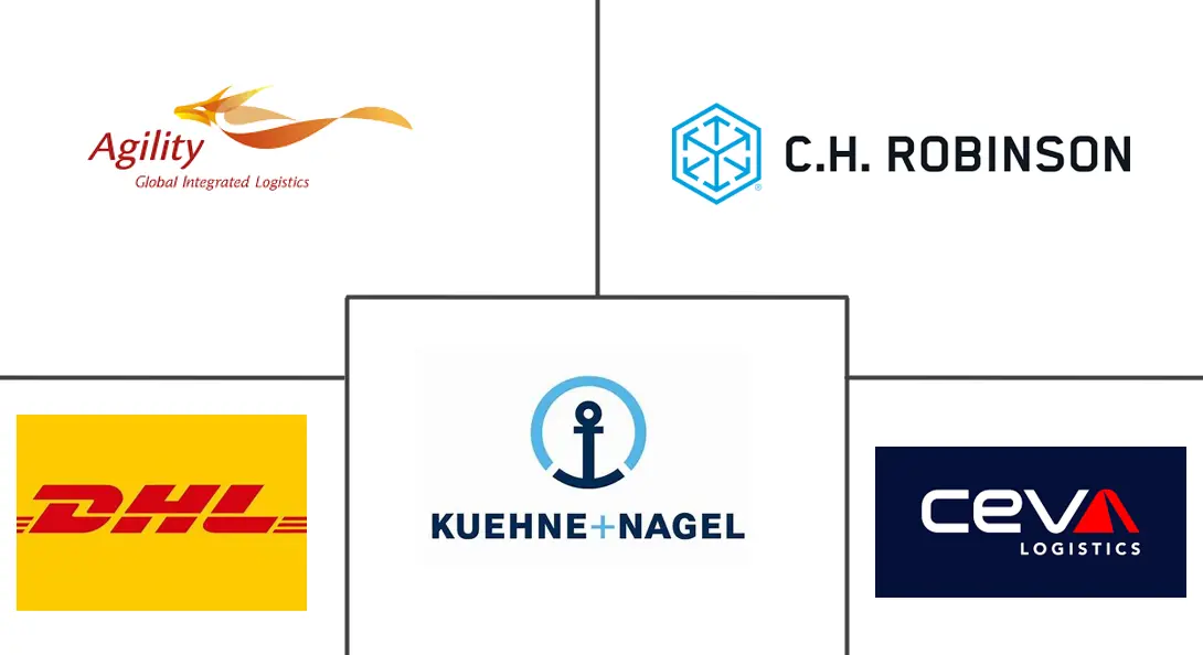 欧洲快消品物流市场规模