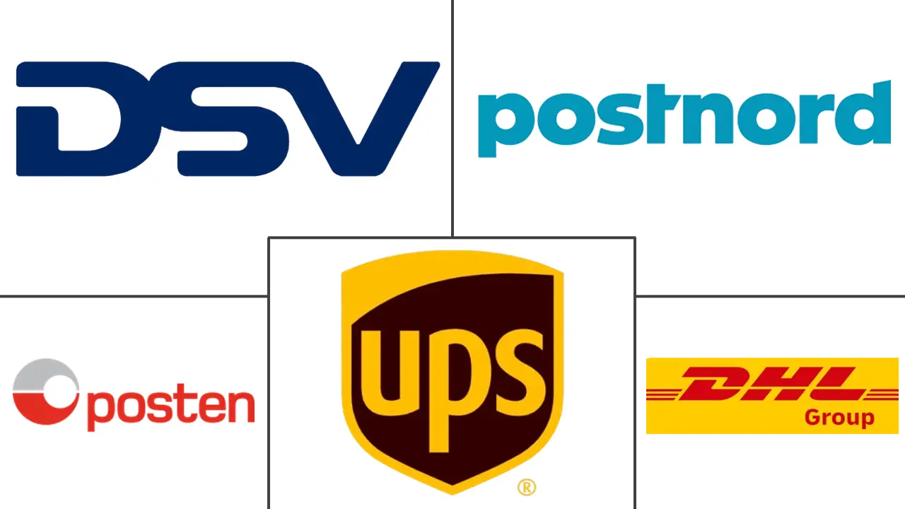 北欧快递、快递和包裹 (CEP) 市场规模和份额