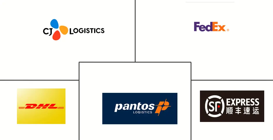 韩国电商物流市场规模