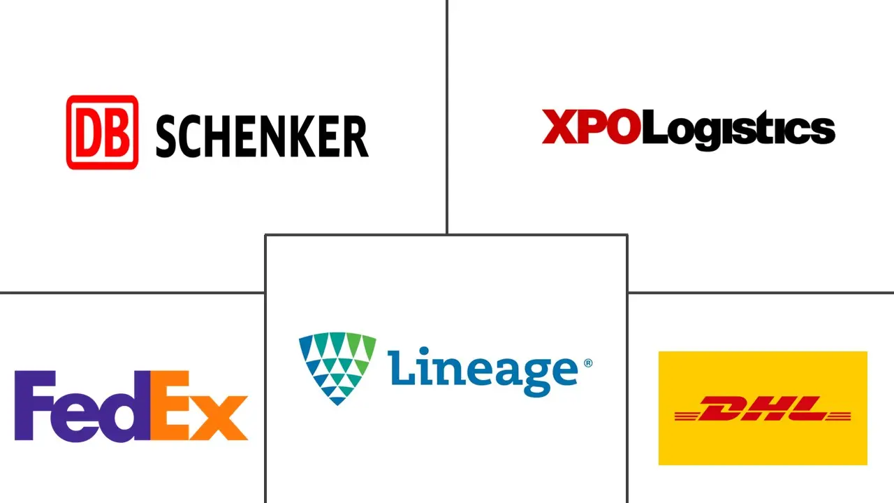 西班牙仓储市场规模