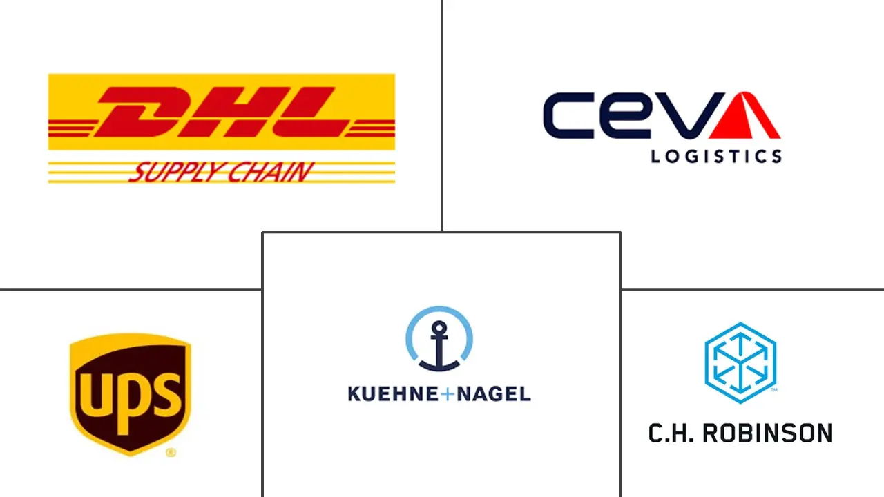 第五方物流（5PL）市场规模及份额