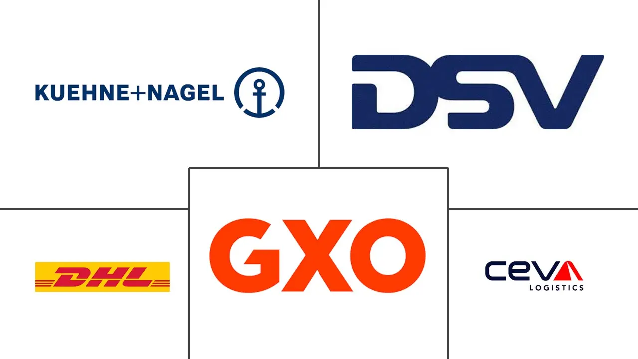 德国电商仓储市场规模及份额