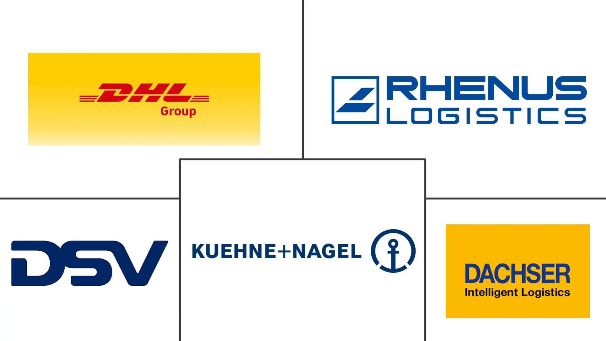 德国合同物流市场规模及份额