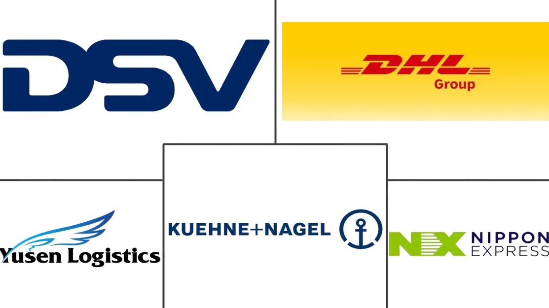 半导体物流市场规模及份额