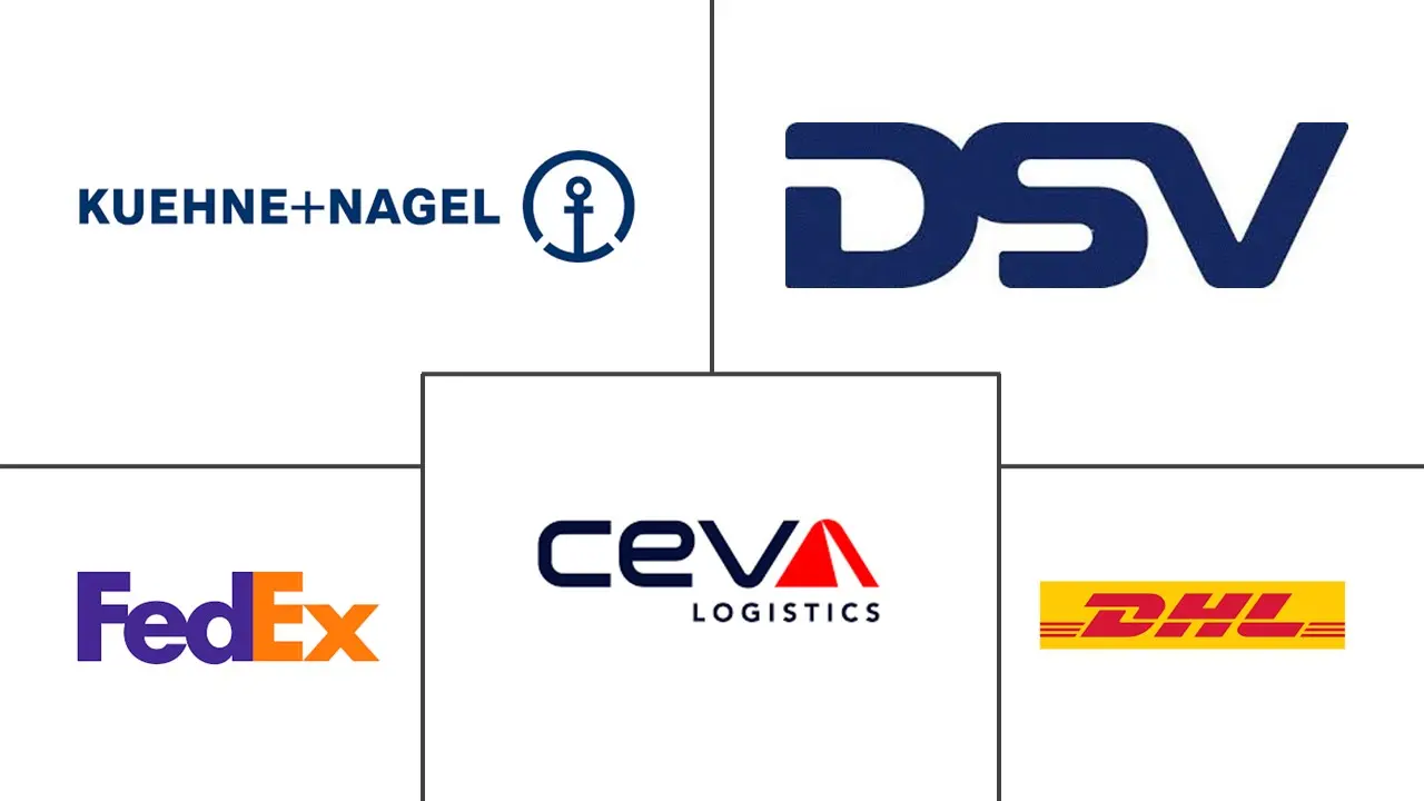 埃及第三方物流市场规模及份额