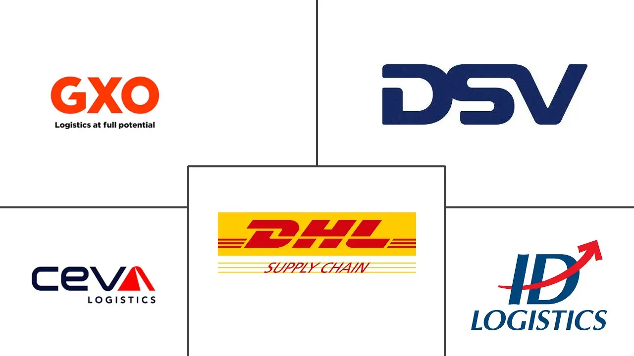 欧洲电商仓储市场规模及份额