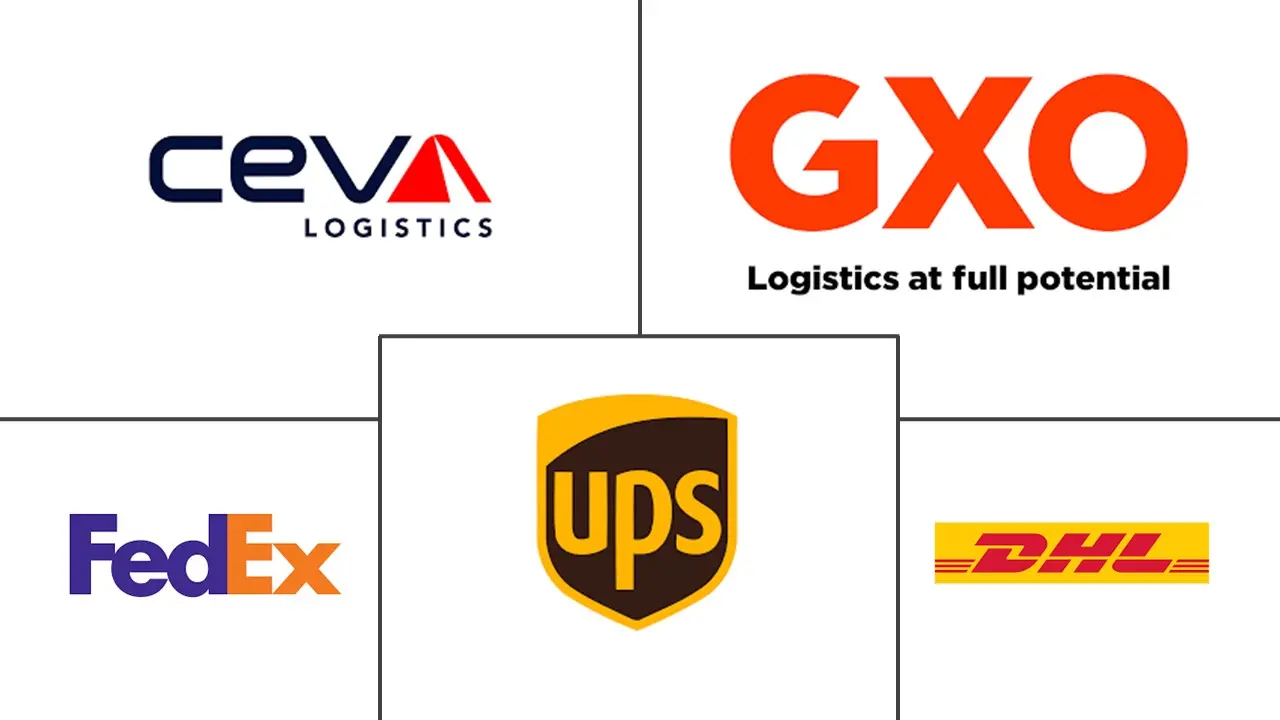 北美电商仓储市场规模及份额