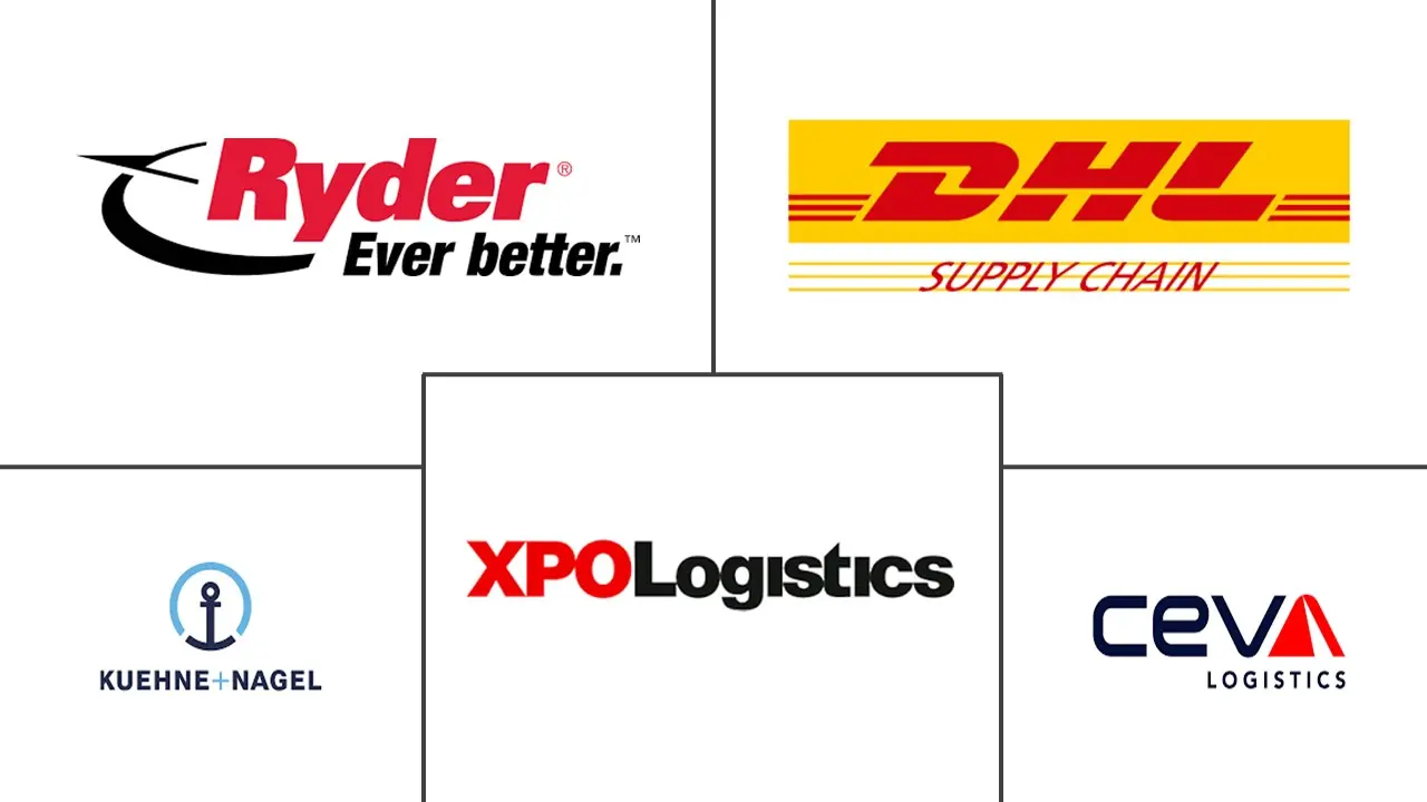 厂内物流市场规模及份额