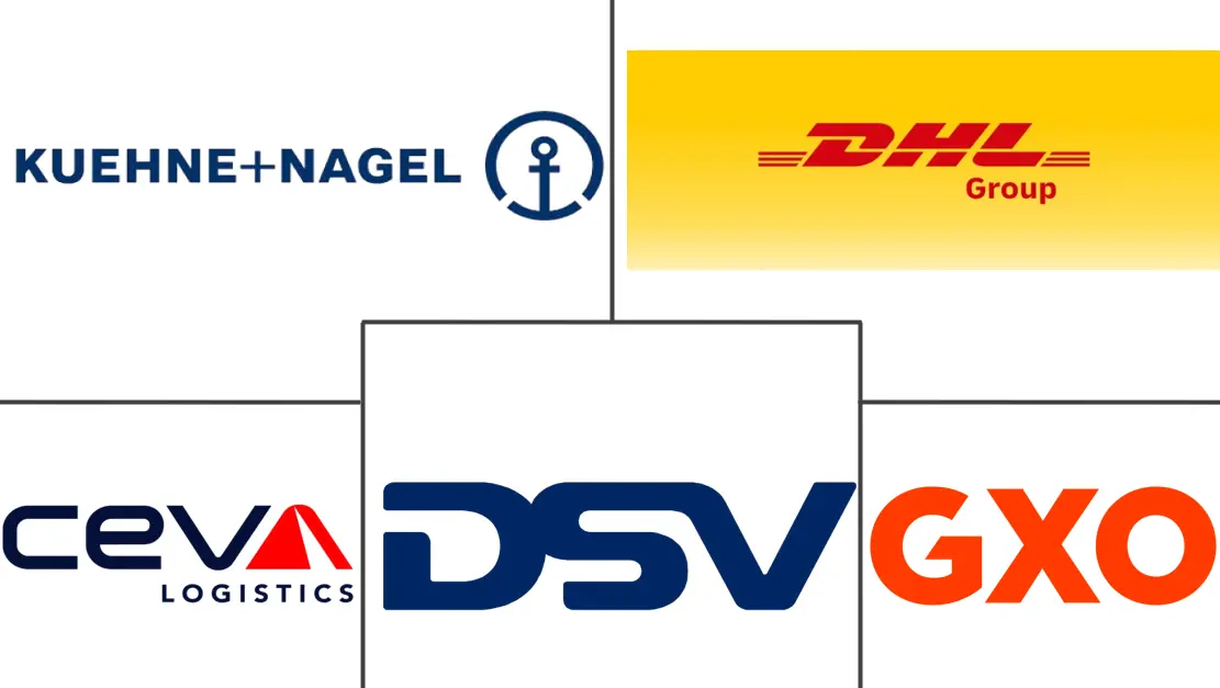 英国仓储和配送物流市场规模和份额分析