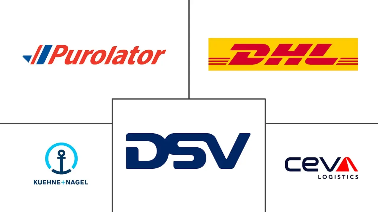 加拿大 3PL 市场规模和份额