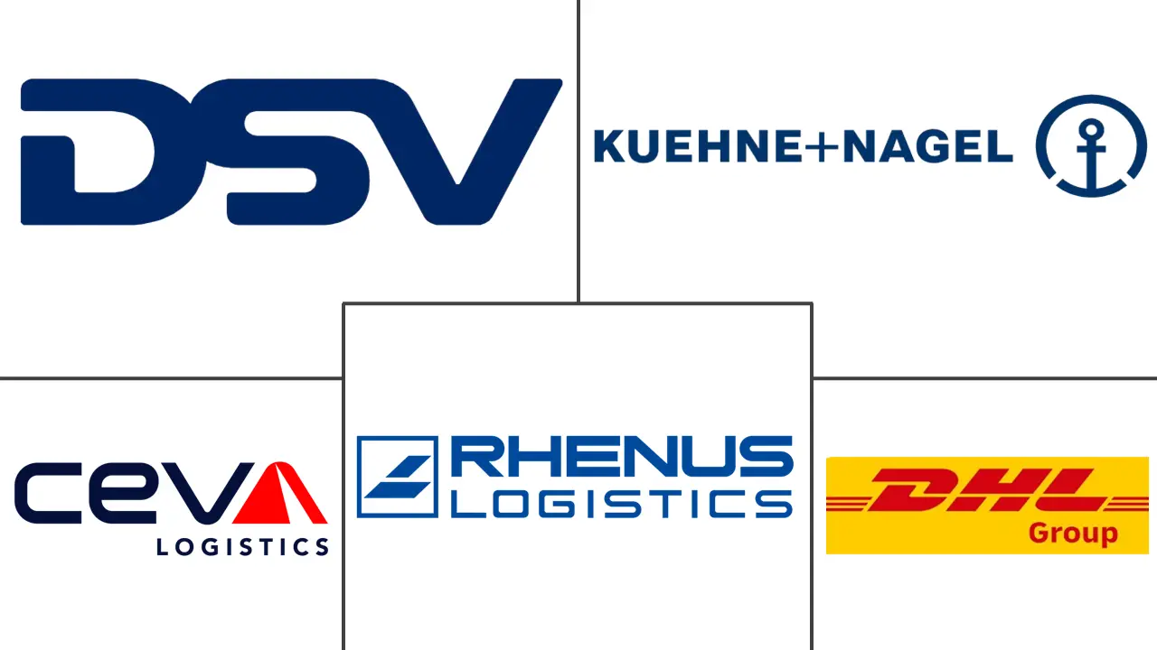 欧洲第三方物流（3PL）市场规模及份额