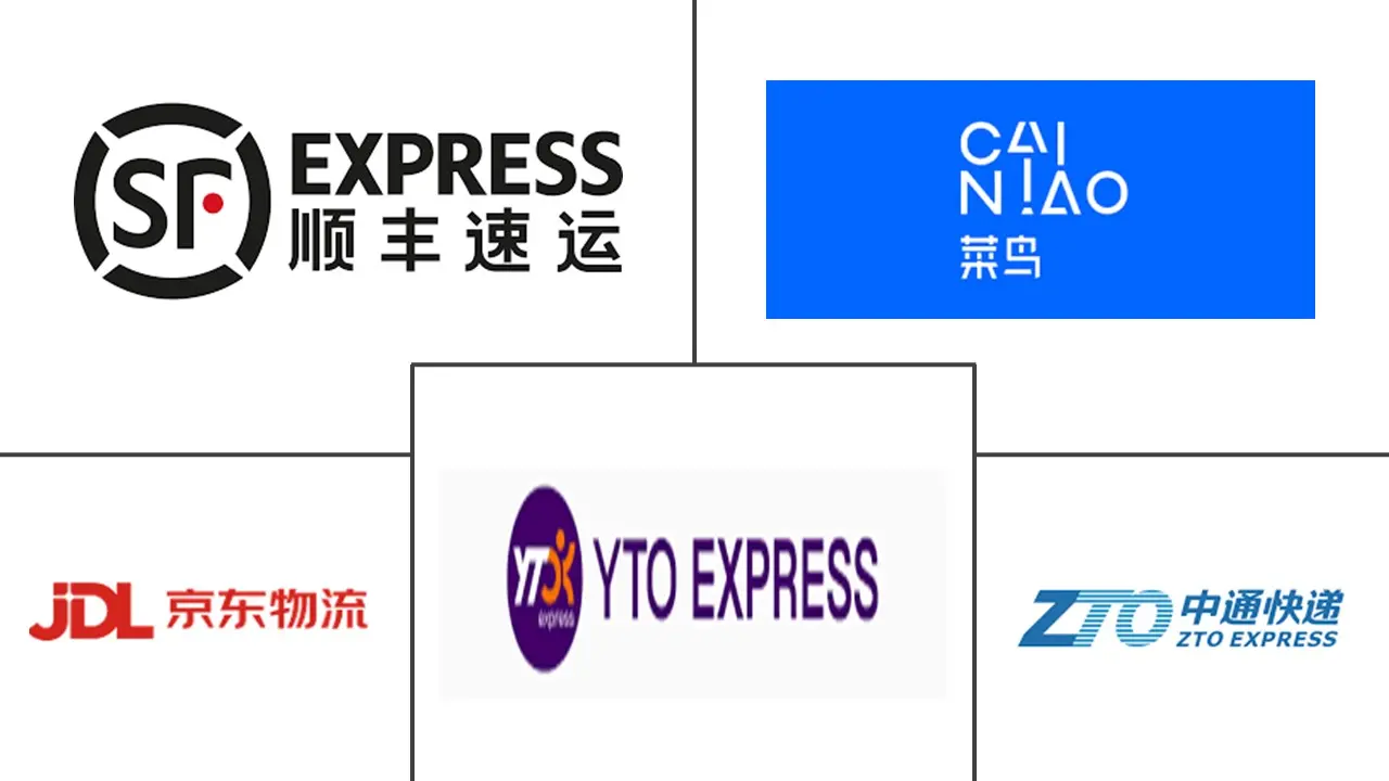 中国电商物流市场规模及份额