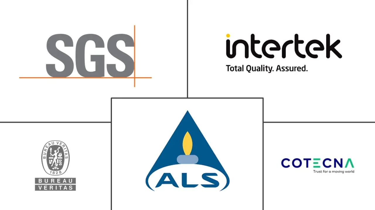 货物检验市场规模及份额