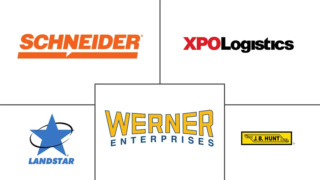 干散货货运市场规模