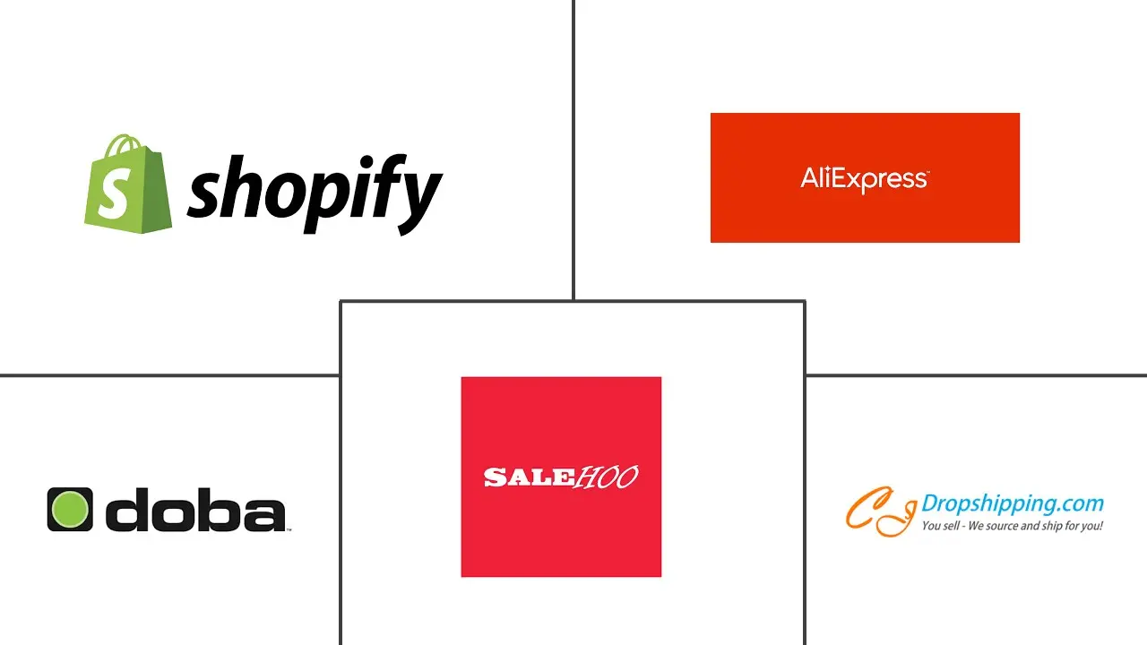 全球直销市场规模和份额