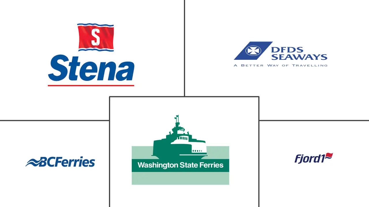 客运渡轮市场规模和份额