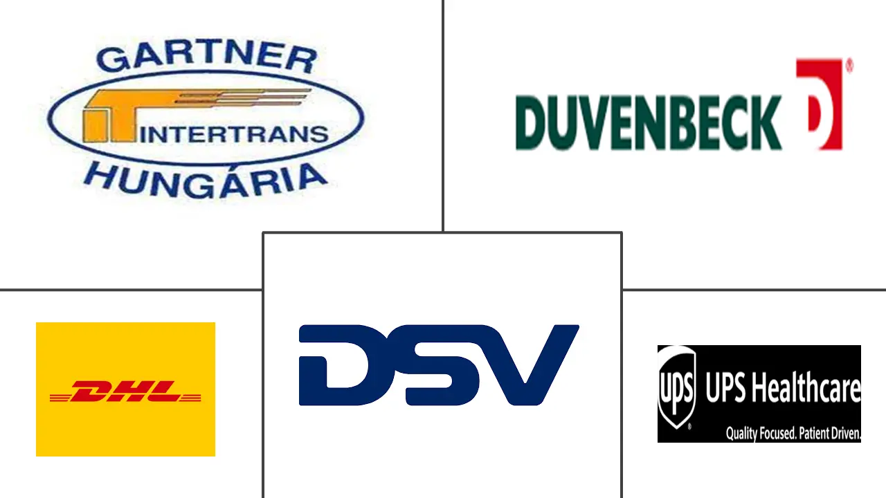 匈牙利 3PL 市场规模