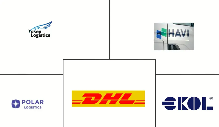 土耳其冷链物流市场规模