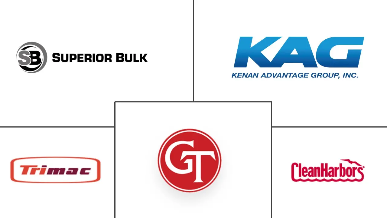 危险废物罐卡车运输市场规模