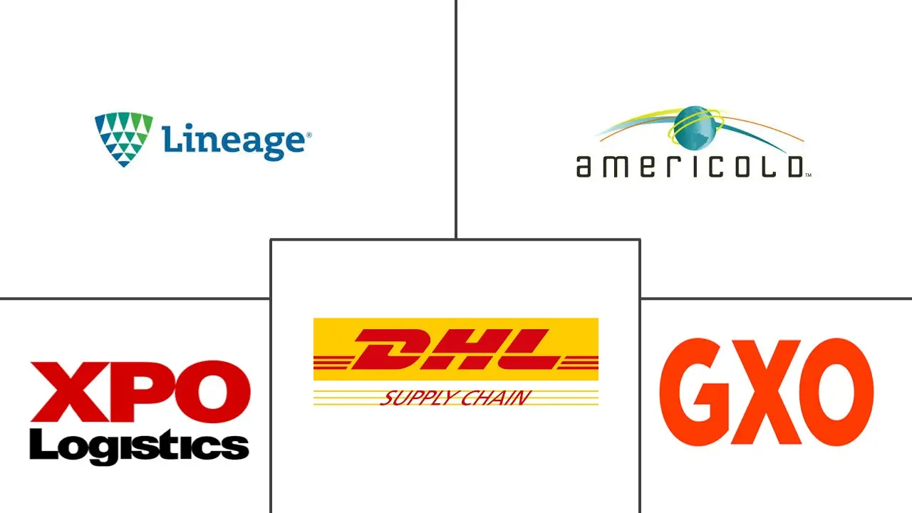 北美仓储市场规模及份额