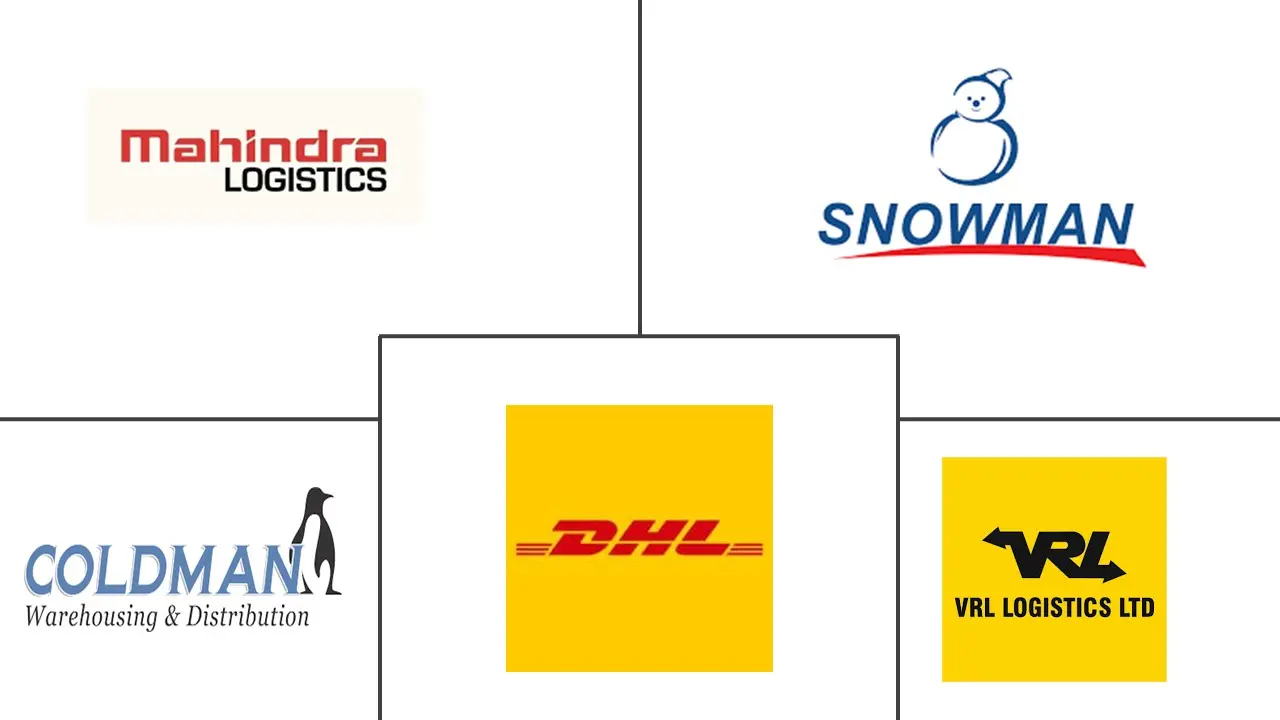 印度仓储市场规模及份额