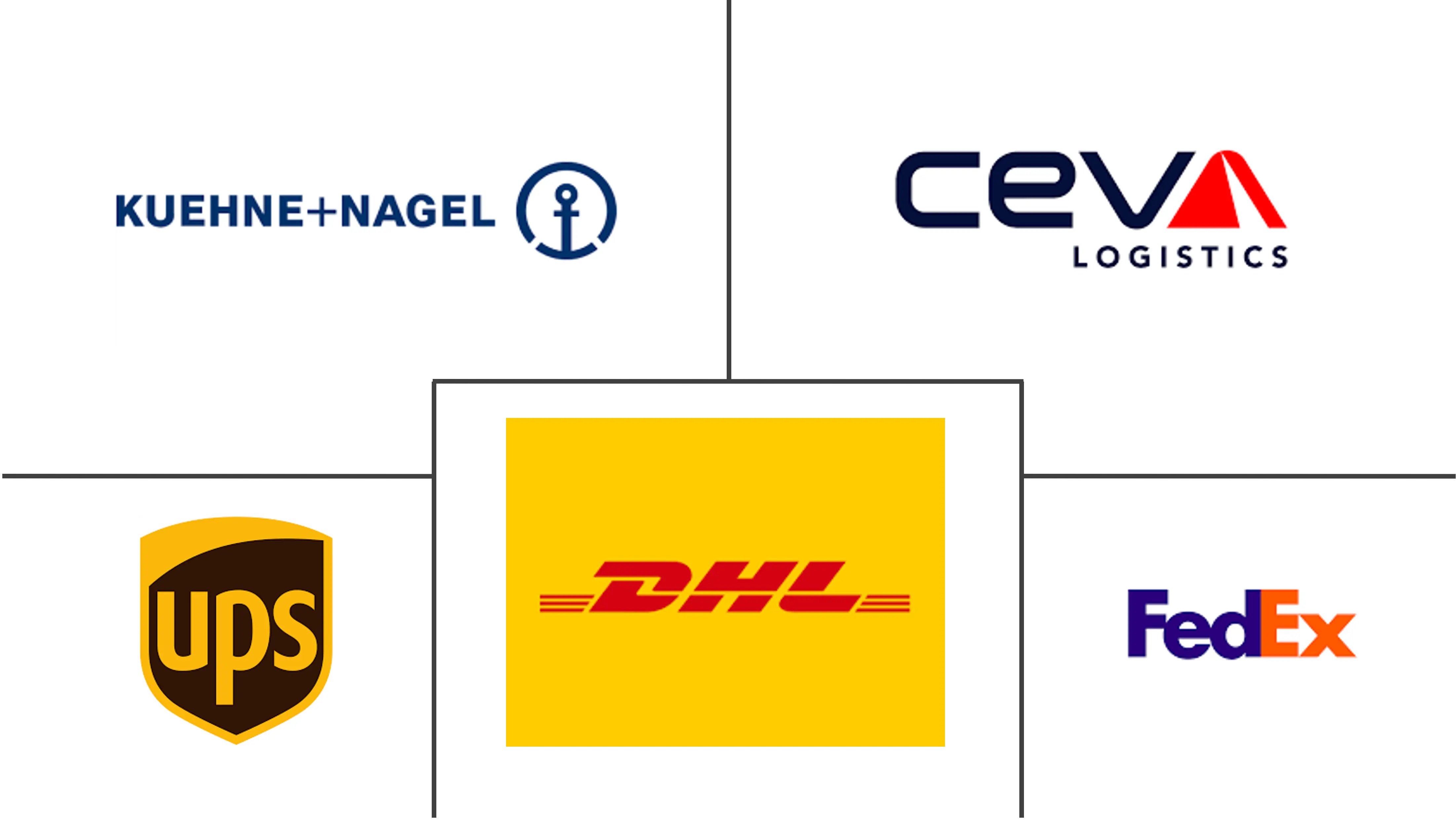 医疗器械和设备物流市场规模