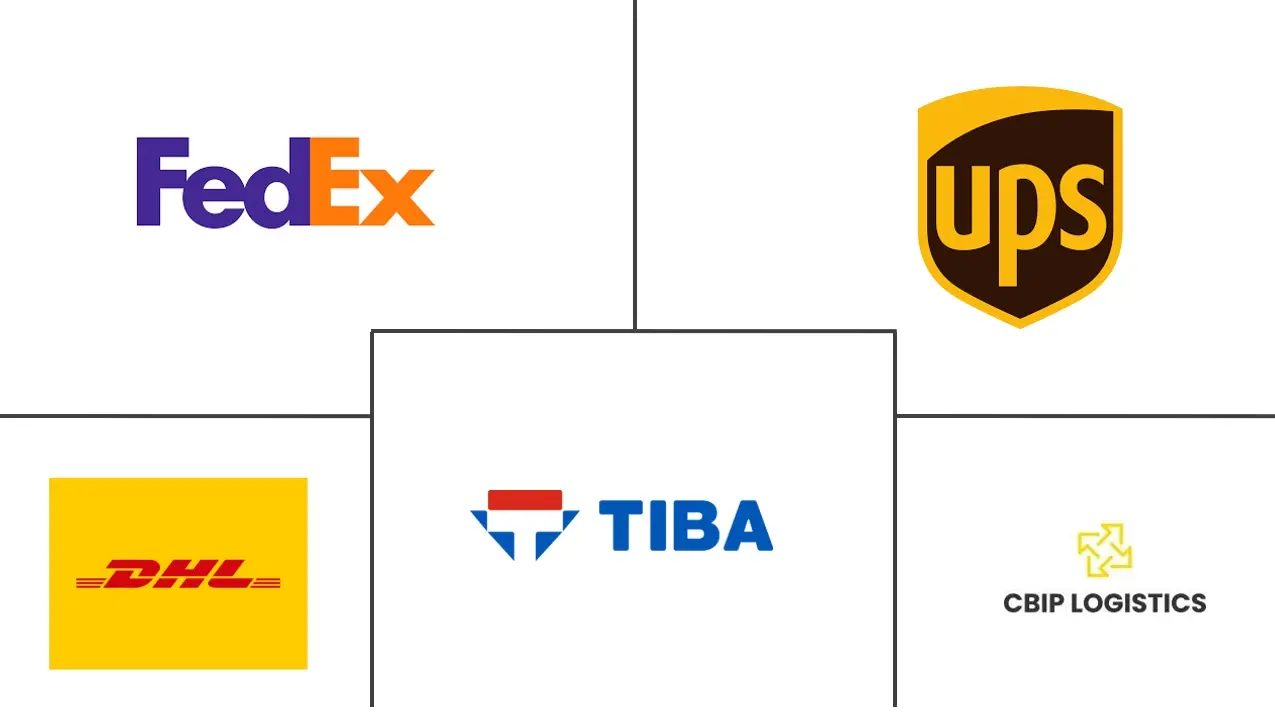 香港报关市场规模