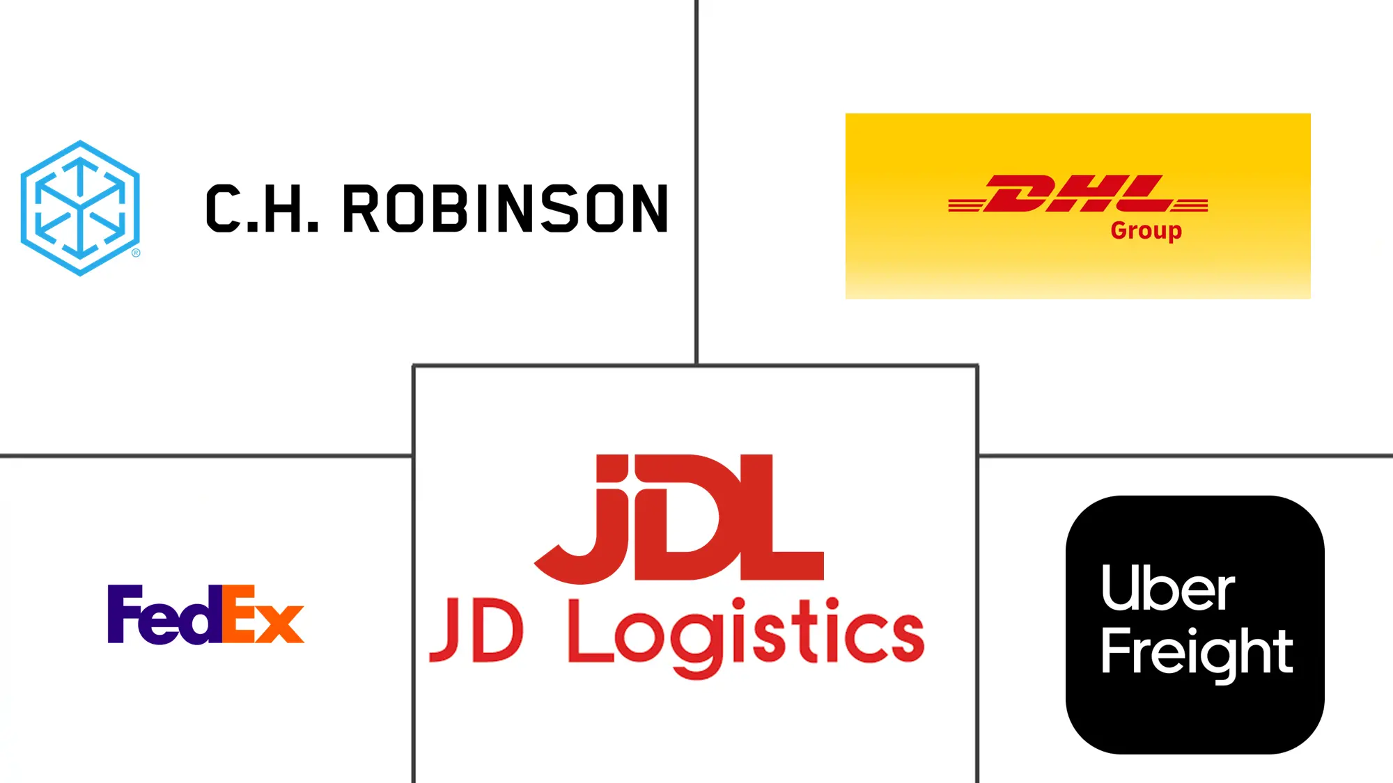 按需物流市场规模及份额