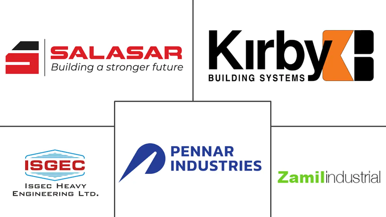 印度金属制造市场规模及份额