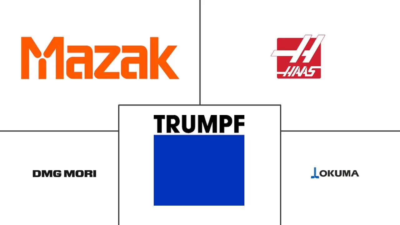 美国机床市场规模及份额