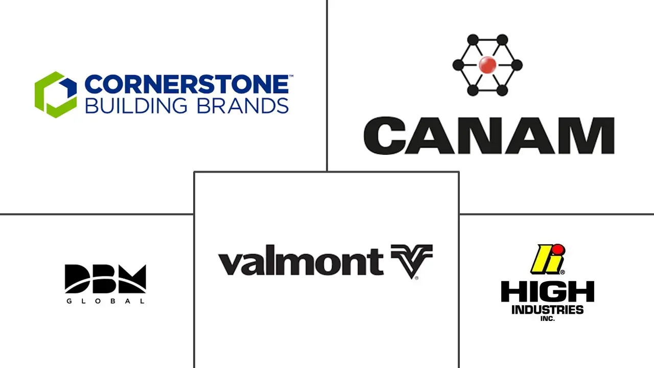 北美结构钢制造市场规模和份额