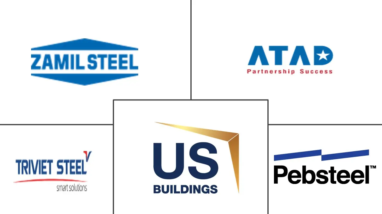 越南结构钢制造市场规模