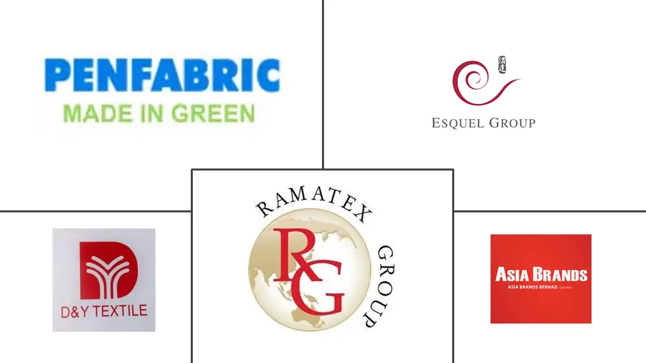 马来西亚纺织品制造市场规模及份额