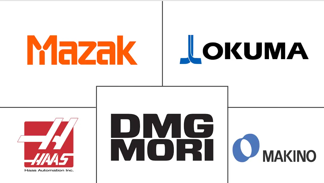 立式铣床市场规模及份额