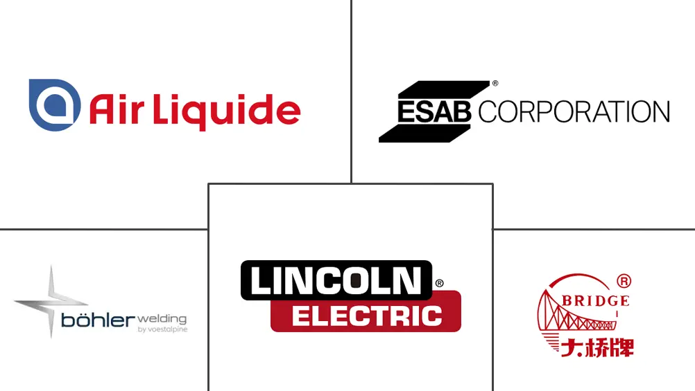 焊接电极市场规模及份额