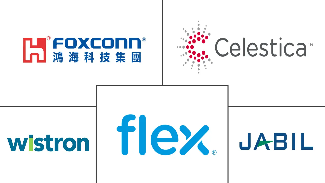 合同制造市场规模和份额