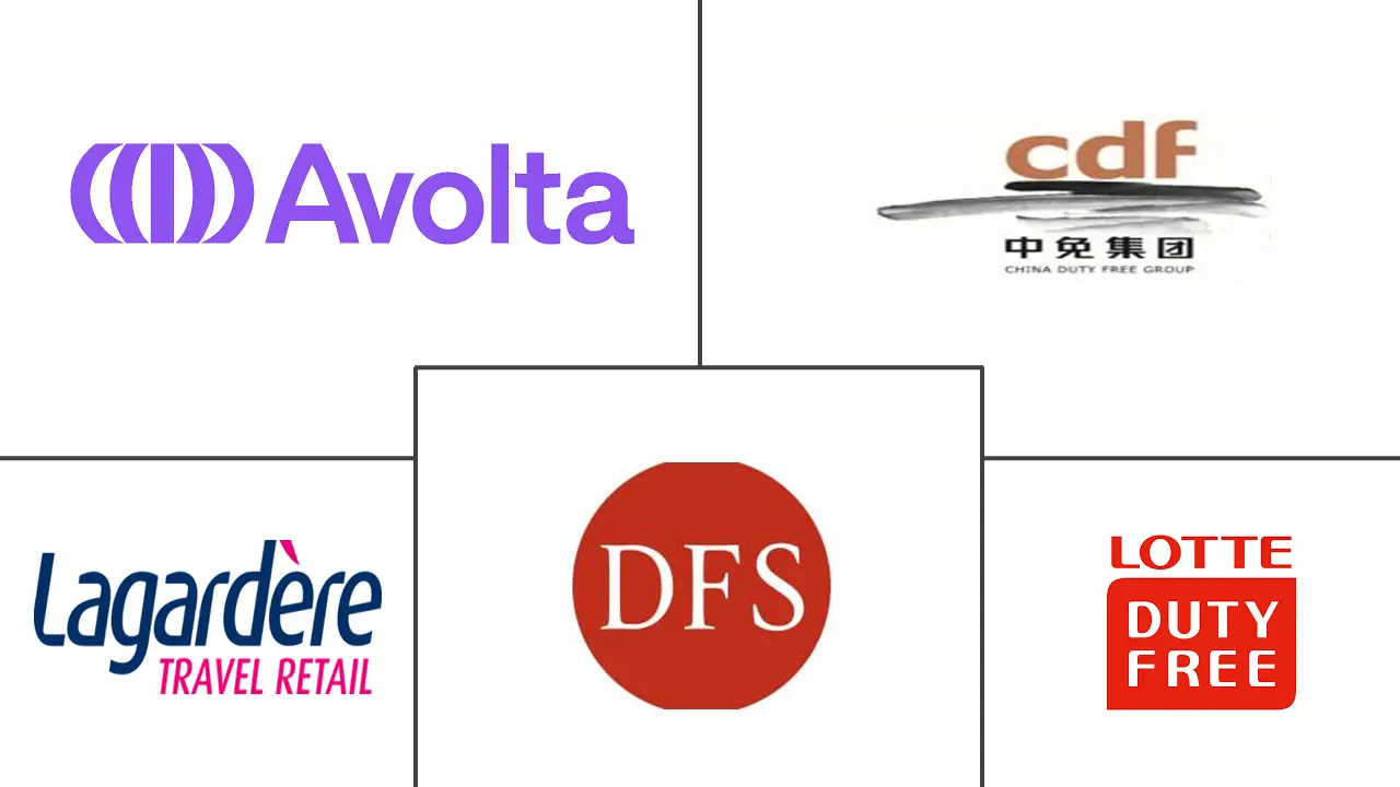 免税和旅游零售市场规模和份额