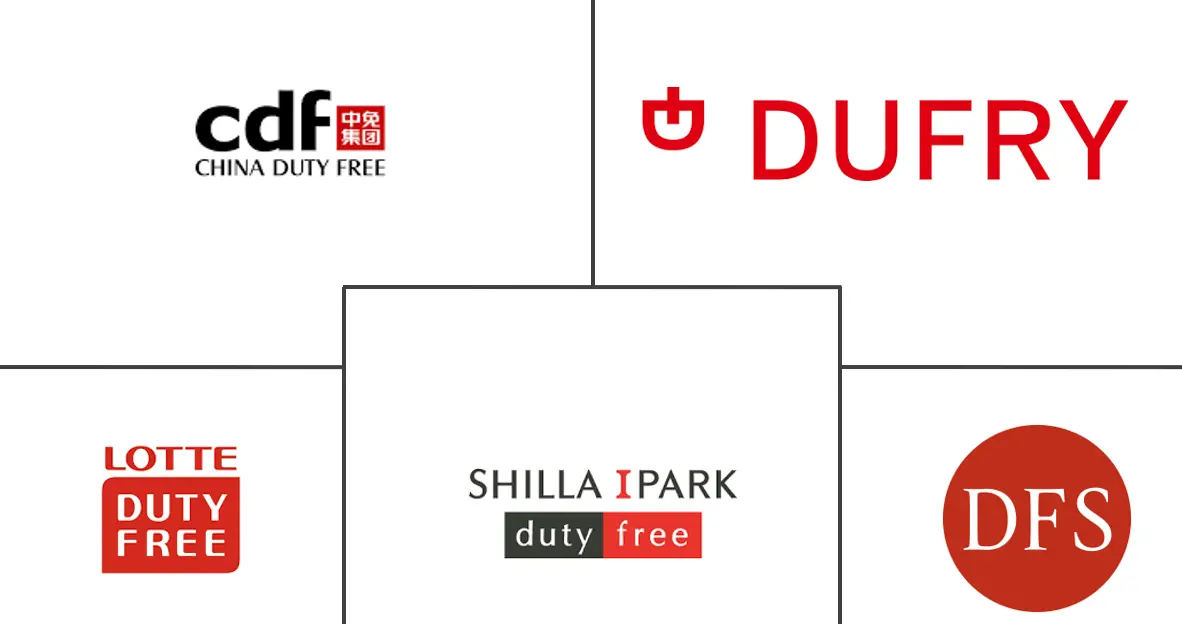 亚太地区旅游零售市场规模及份额