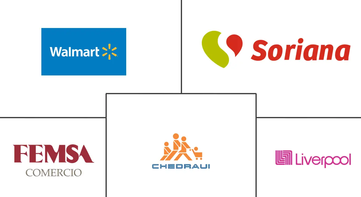 墨西哥零售市场规模和份额