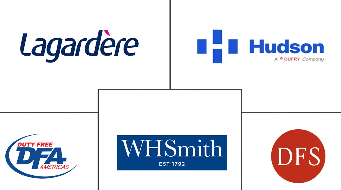 中东和非洲旅游零售市场规模及份额