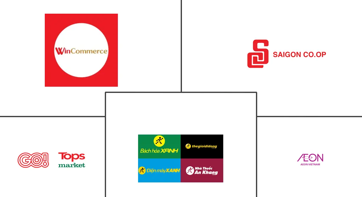 越南零售市场规模及份额