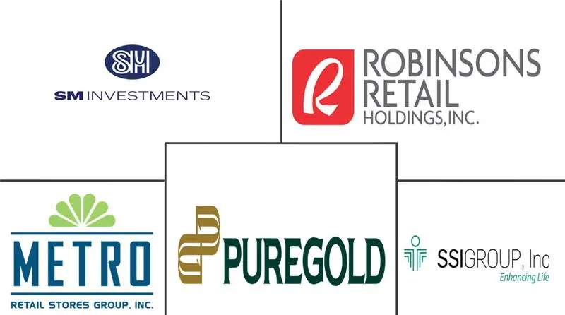 菲律宾零售业市场规模和份额