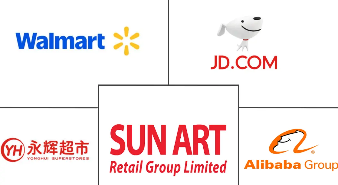 中国零售市场规模及份额