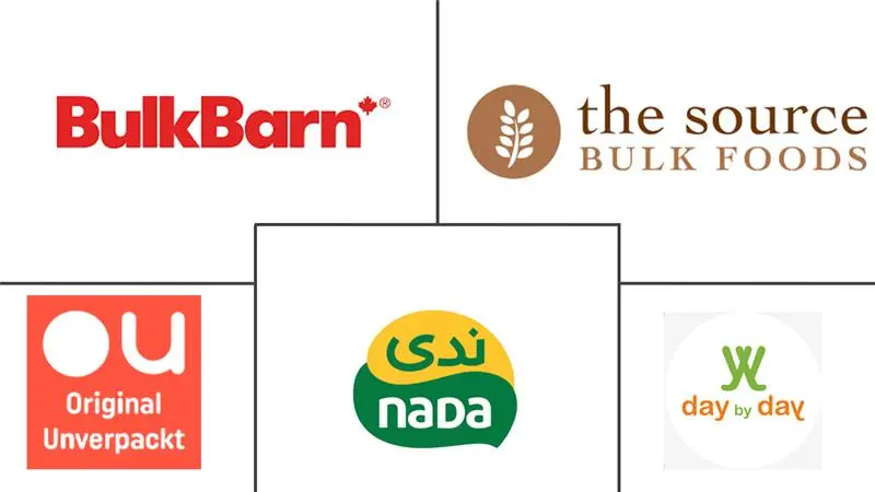 零废弃杂货店市场规模和份额