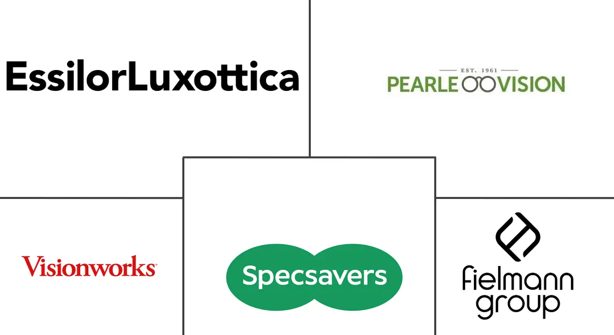 眼镜连锁零售市场规模及份额