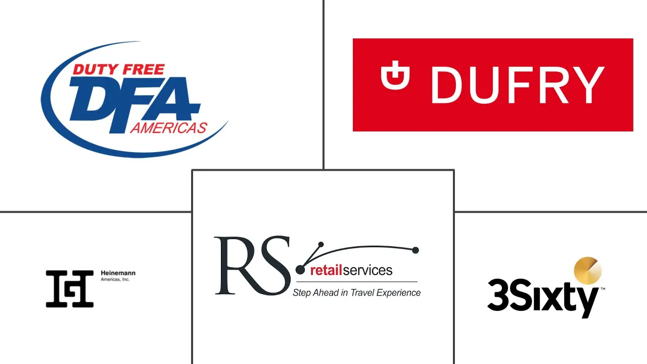 拉丁美洲旅游零售市场规模