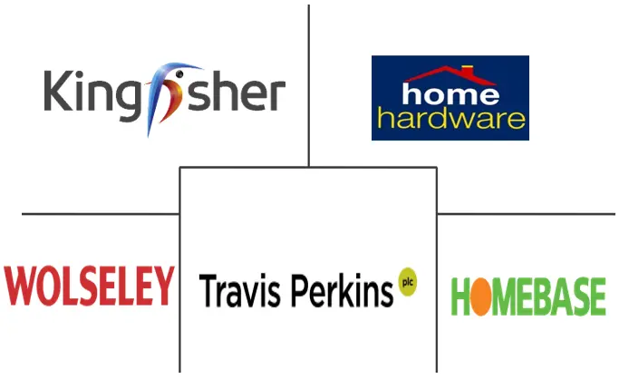 英国五金店零售市场规模